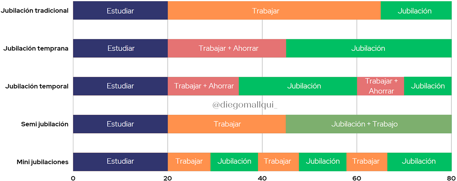 5 modelos de jubilación, modelos de jubilación, tipos de jubilación, jubilación perú