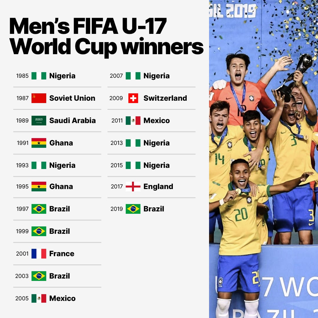 A graphic featuring the previous winners of the men's FIFA U-17 World Cup