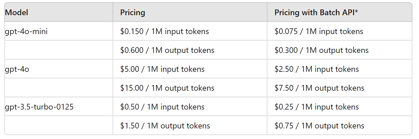 Evaluating GPT-4o mini: How OpenAI's Latest Model Stacks Up?