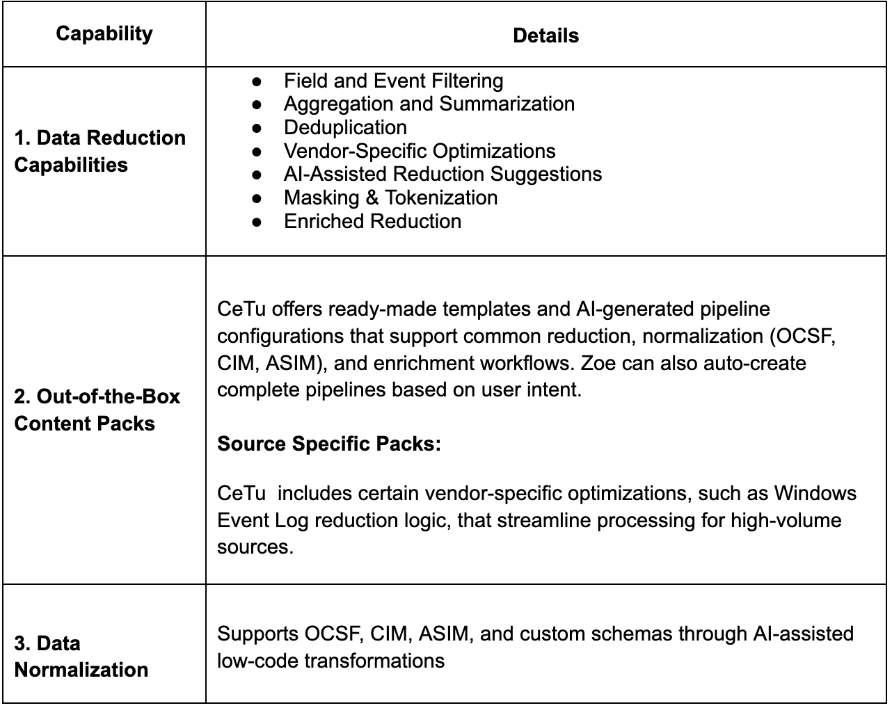 CeTu Pipeline Capabilities 1