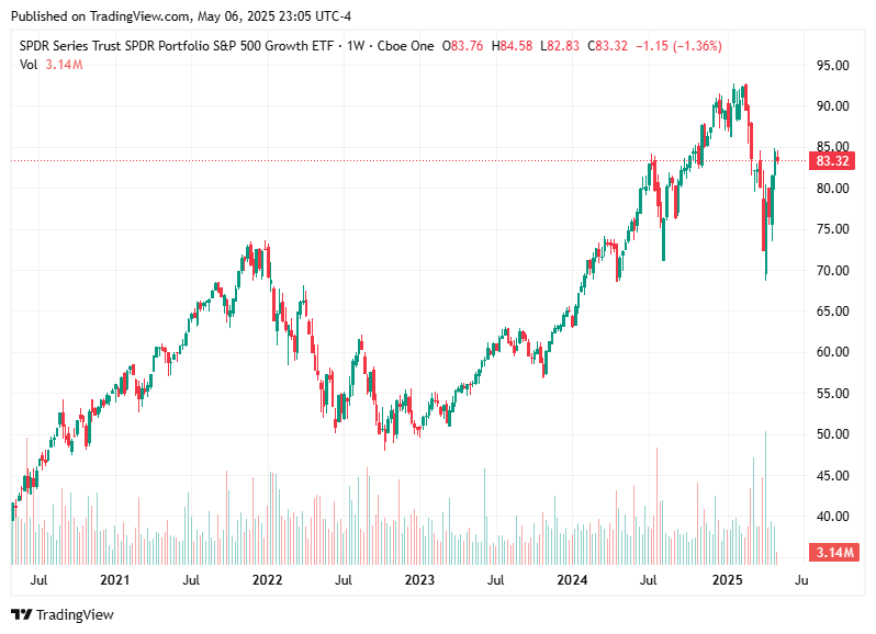 TradingView chart TradingView chart