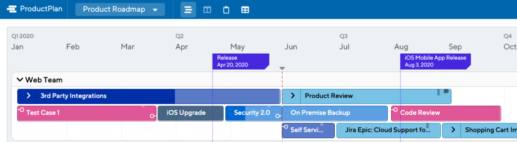 What are Roadmap Milestones? | Definition and Overview