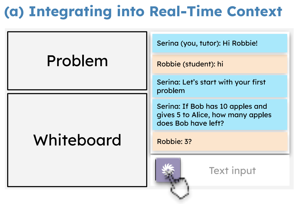 An image that says "Integrating into Real-Time Context" that shows the tutoring interface with the AI button embedded directly.