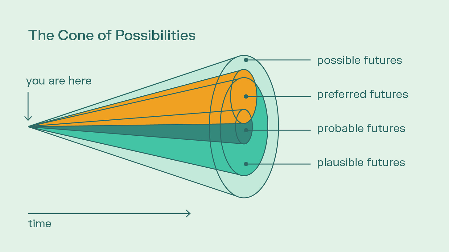 Speculative Design and a Cone of Possibilities | Delve
