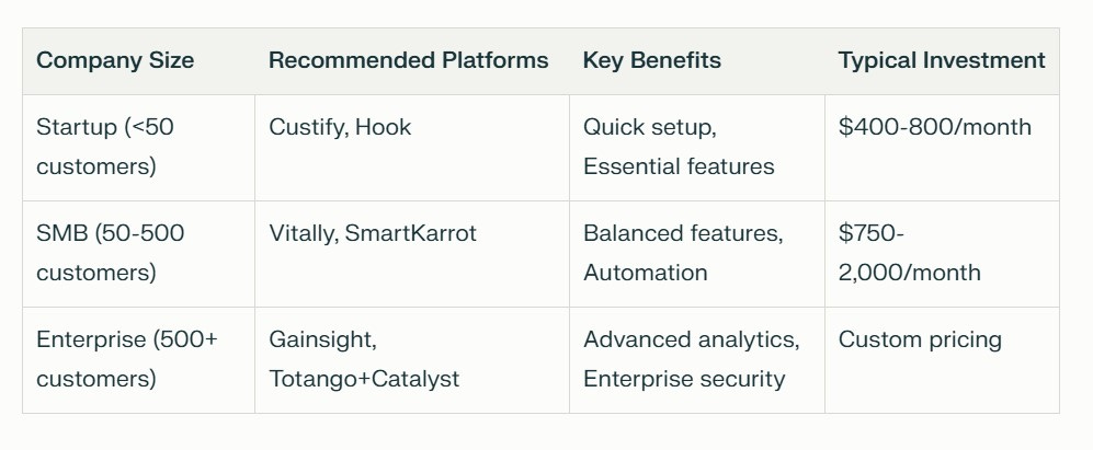 Comparison table showing recommended customer success platforms by company size, from startups to enterprise, with pricing and key benefits