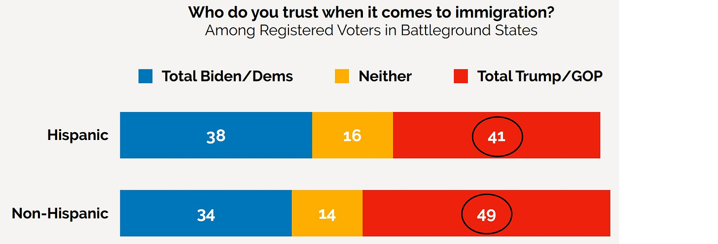 Latino Voters