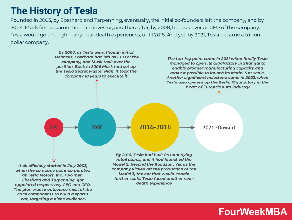 history-of-tesla