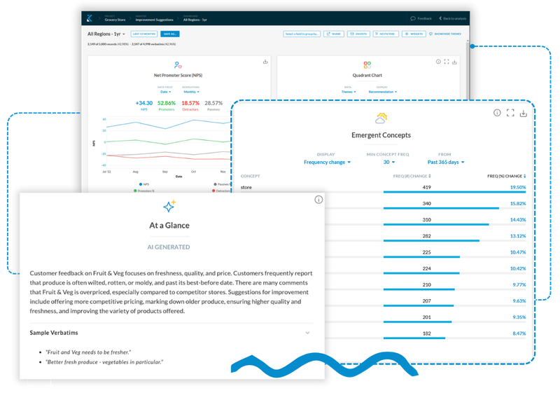 AI-powered feedback analysis