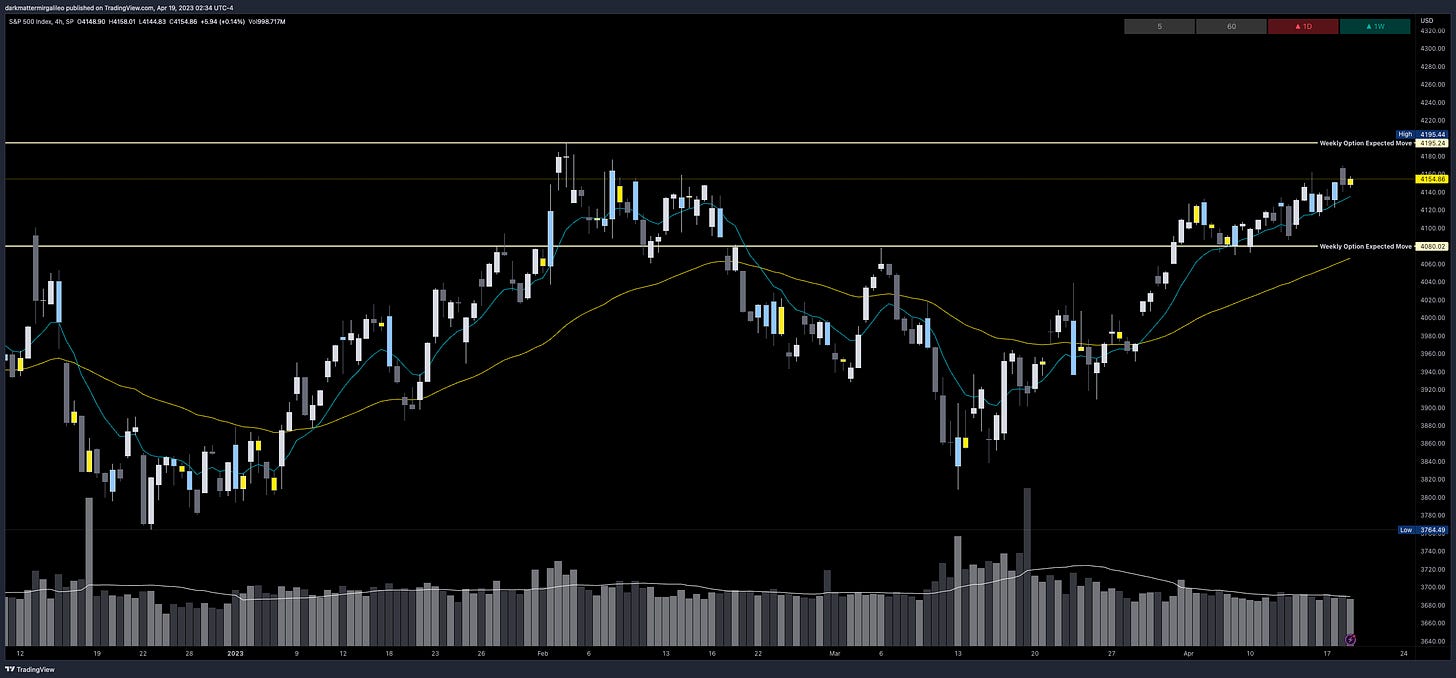 SPX’s Weekly Option Expected Move for Week of 4/17