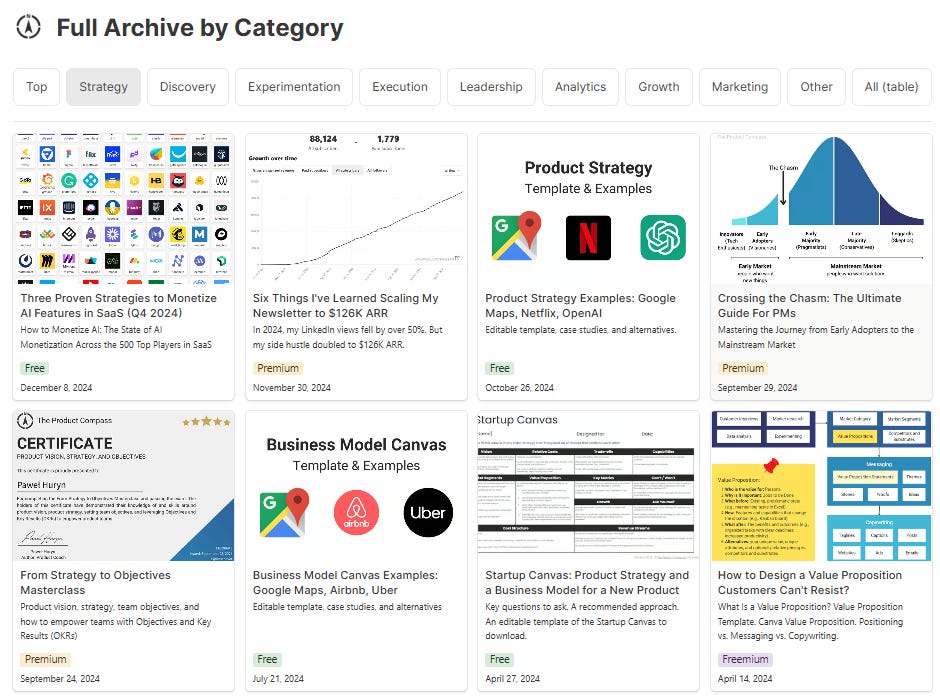 The Product Compass Issues Archive