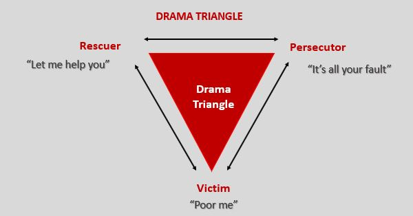 The Drama Triangle Explained - Leadership Tribe US