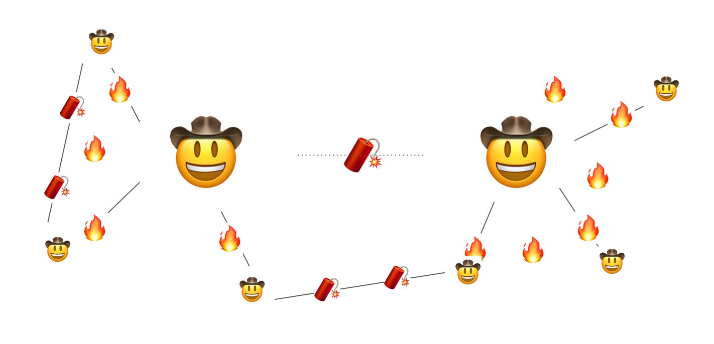 Back to the two cowboy emojis with dynamite now surrounded by many other tiny cowboy emojis with dynamite and fires and lines between each other connecting them