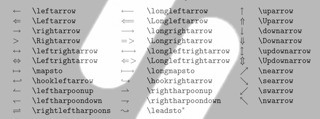 Arrow symbols for latex on substack | Xybercraft | Judah Estrada | Substack