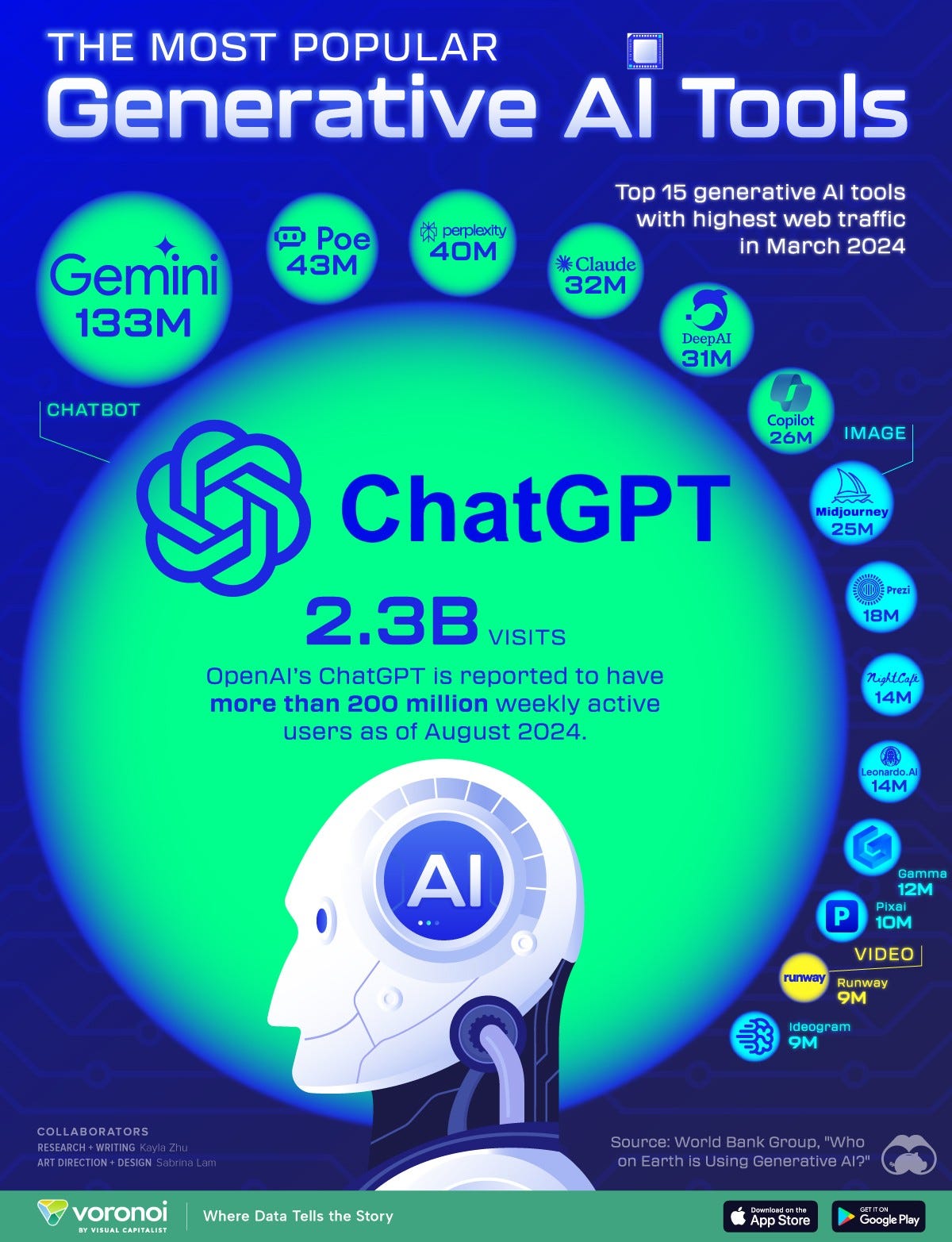 Most-Popular-Generative-AI-Tools_website_Oct7.jpg