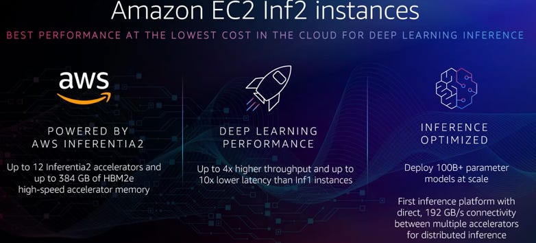 EC2 updates in AWS re:Invent 2022 | by Jerry's Notes | What's next? | Nov,  2022 | Medium