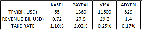 A table with numbers and percentages

Description automatically generated