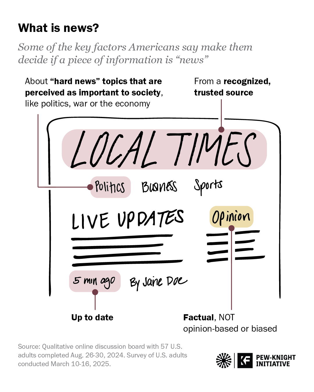 A close-up of a newspaper

AI-generated content may be incorrect.