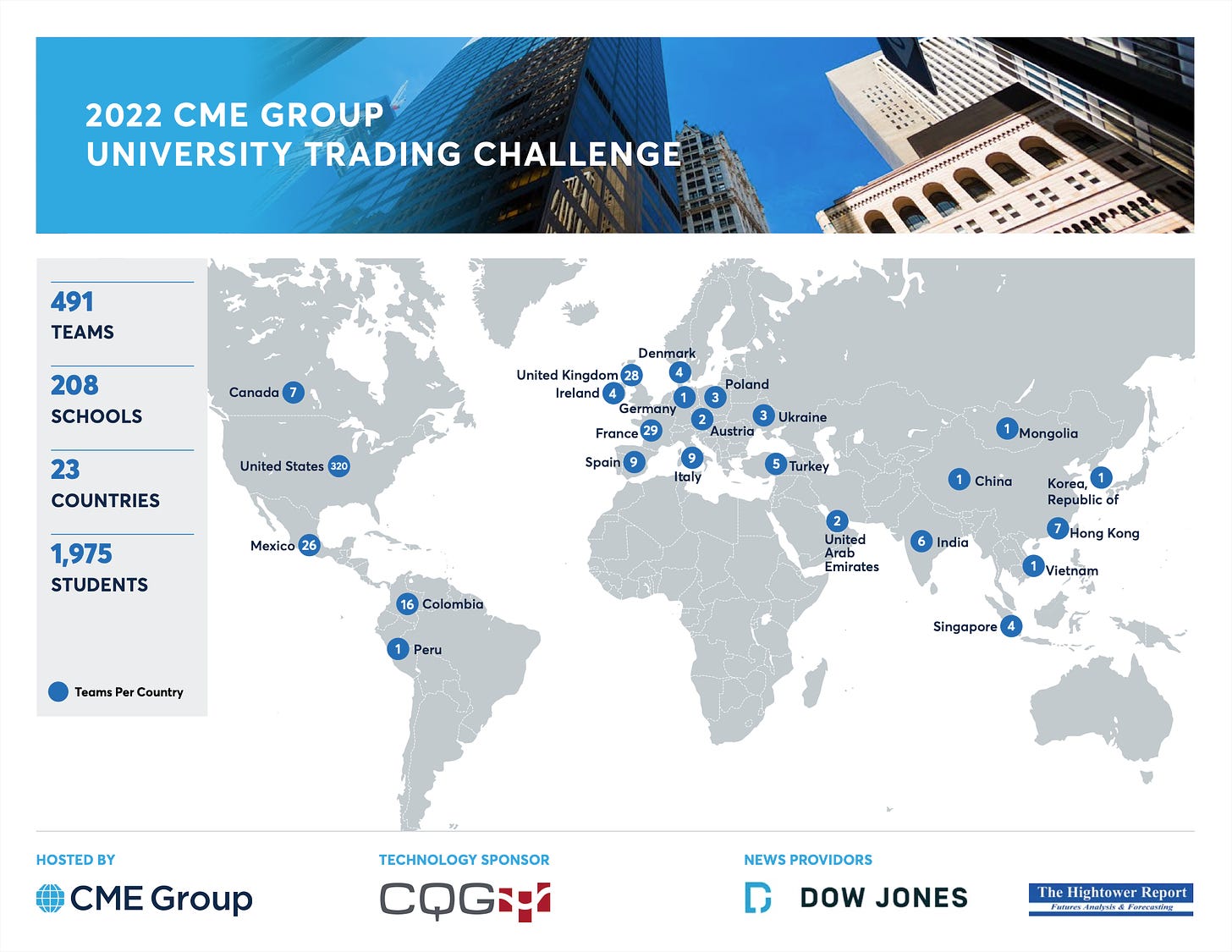 2022 CME Group University Trading Challenge: Teams per  Country
