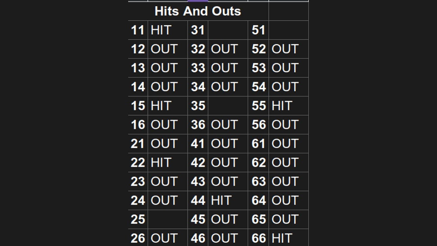 Baseball Replay Journal Simology National Pastime Out Hit Analysis