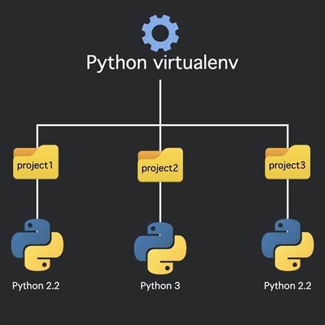 How to create and activate a Python Virtual Environment for Windows | by  Mason McGerry | Medium