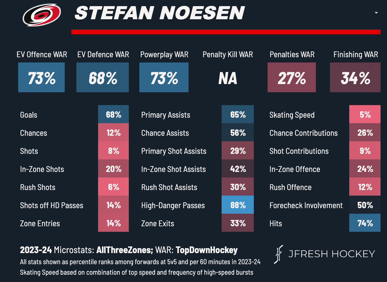 Stefan Noesen, New Jersey Devils