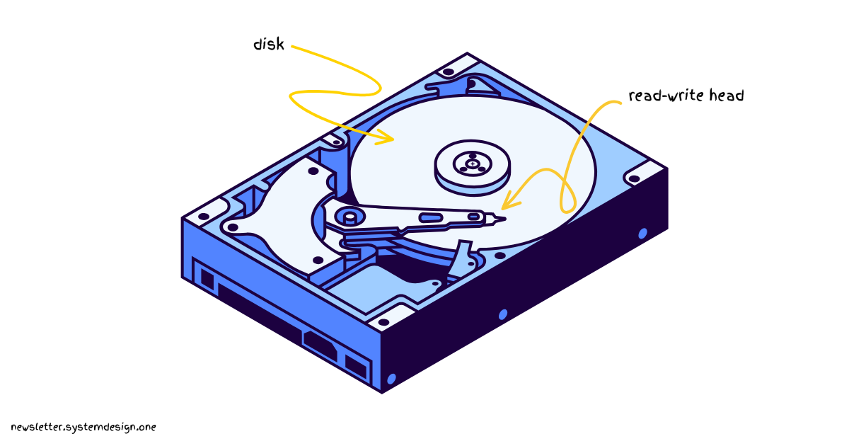 Moving Parts of the Hard Disk