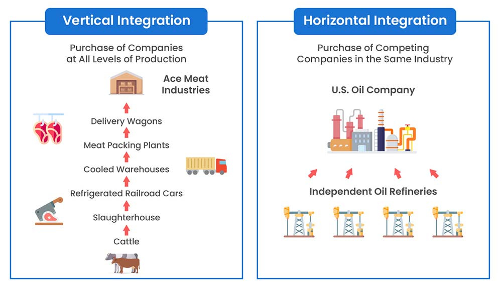 Vertical Integration Explained: How it Works (+ Examples)