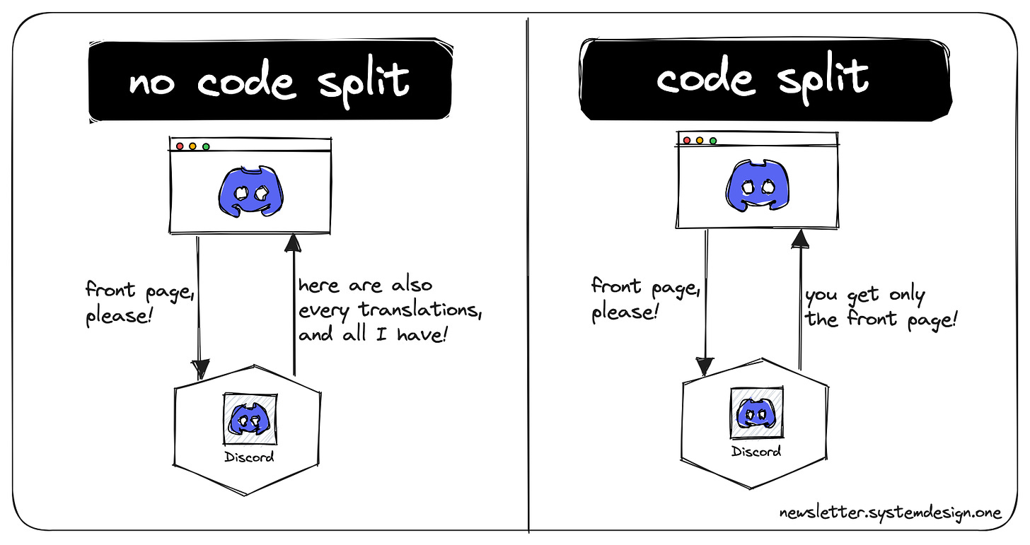 What is code splitting in React