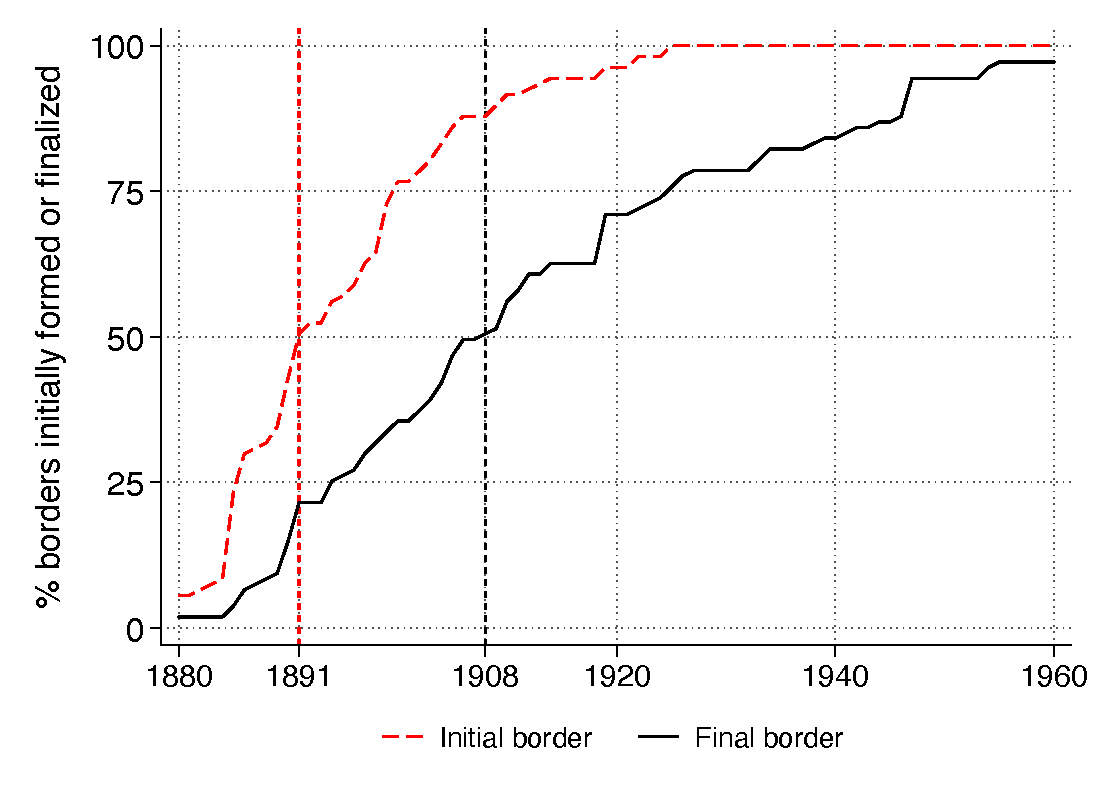 A graph with a red line

Description automatically generated