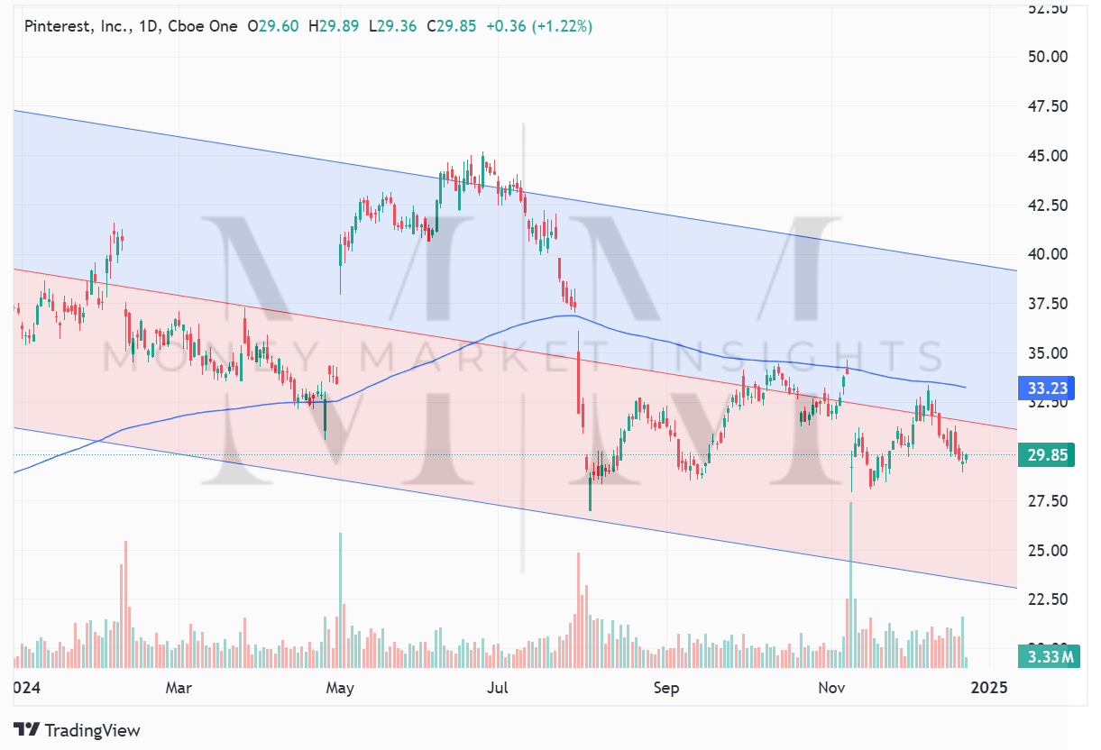 TradingView chart