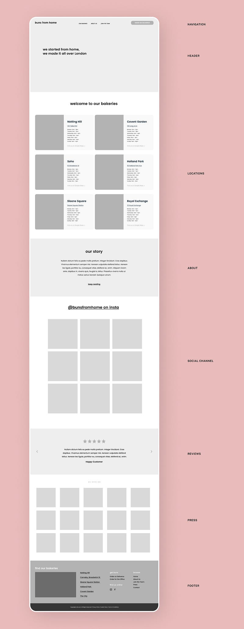 UI/UX Case Study: London Bakery Website Redesign — buns from home Website Wireframe