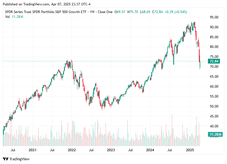 TradingView chart TradingView chart