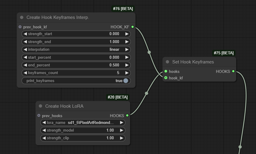 Masking and Scheduling LoRA and Model Weights