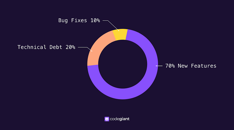 Software Development Team — How to Balance Tasks