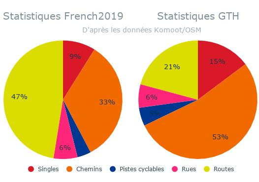 French vs GTH