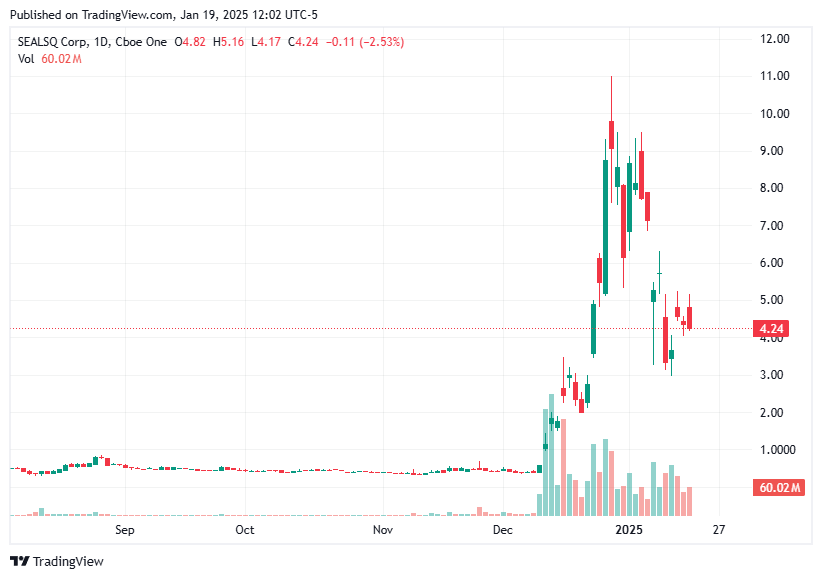 TradingView chart TradingView chart