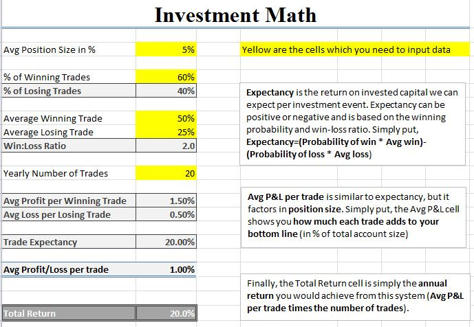 Investment Math 1