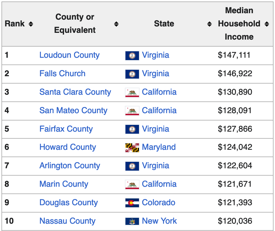 Household income in the United States - Wikipedia