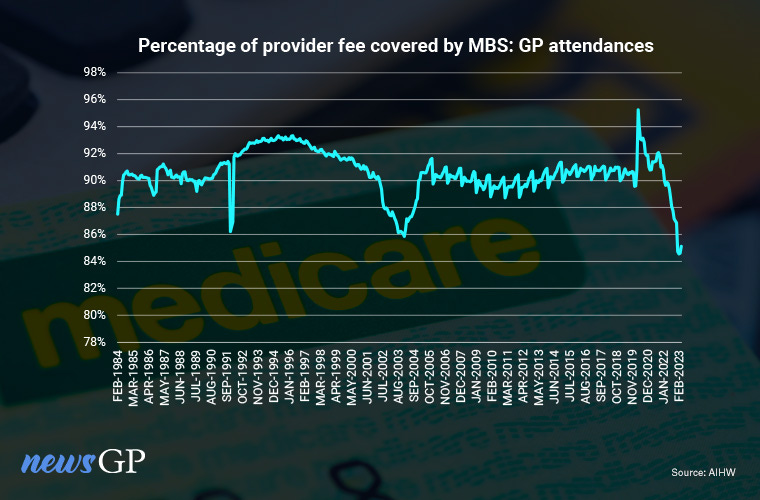 Graph of MBS subsidies
