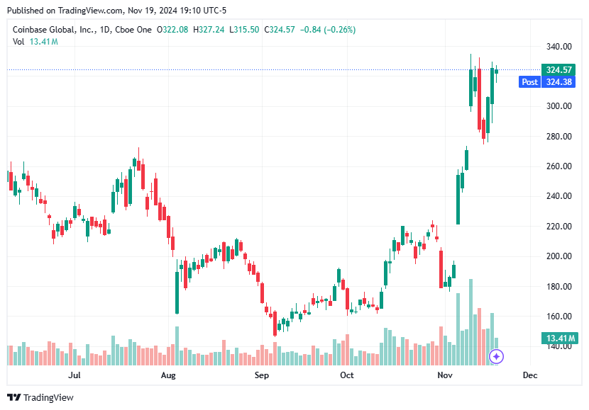 TradingView chart TradingView chart