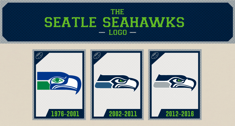 The Evolution of the Seattle Seahawks Logo - Fanatics Forum