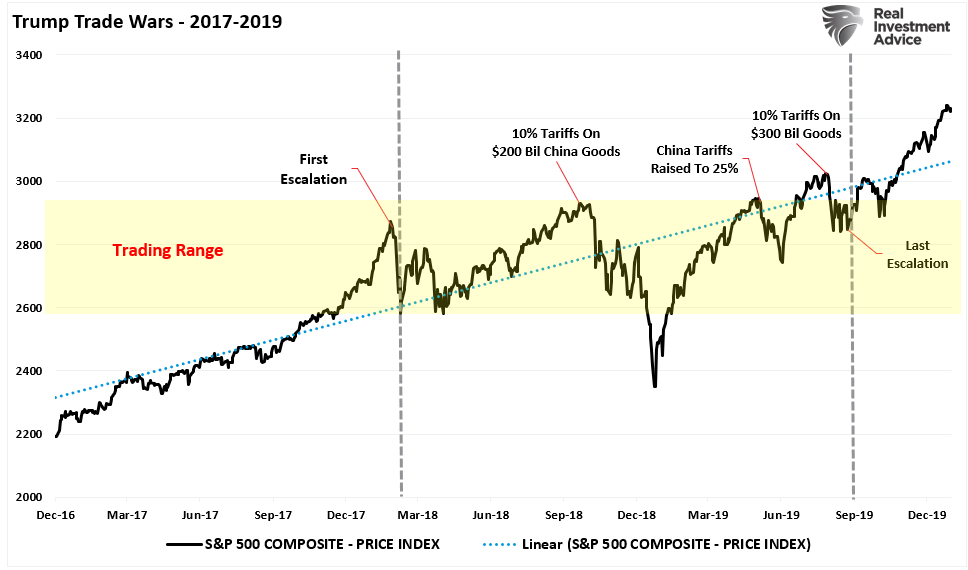 Trump trade war stock prices