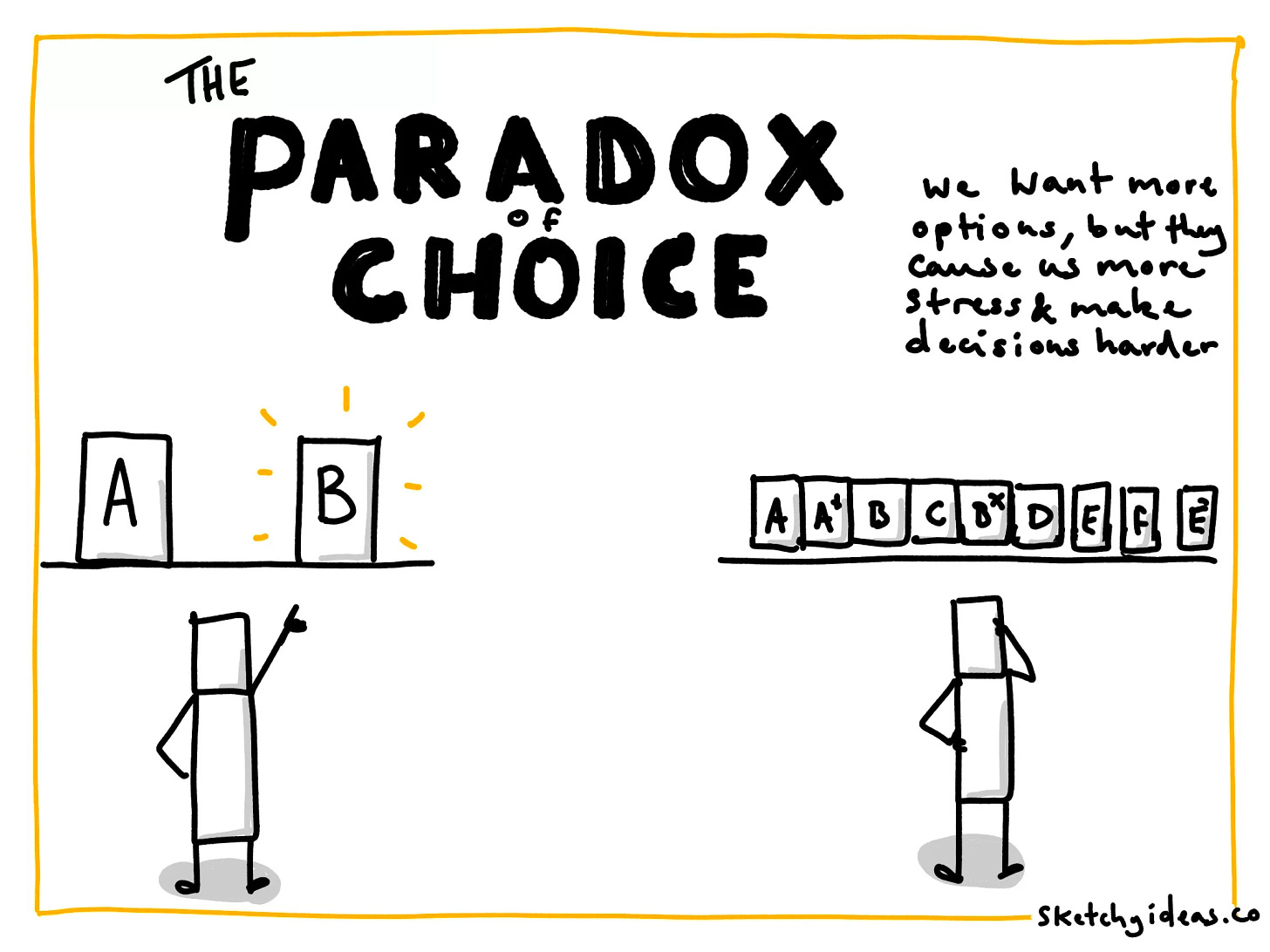 The Paradox of Choice - Sketchy Ideas