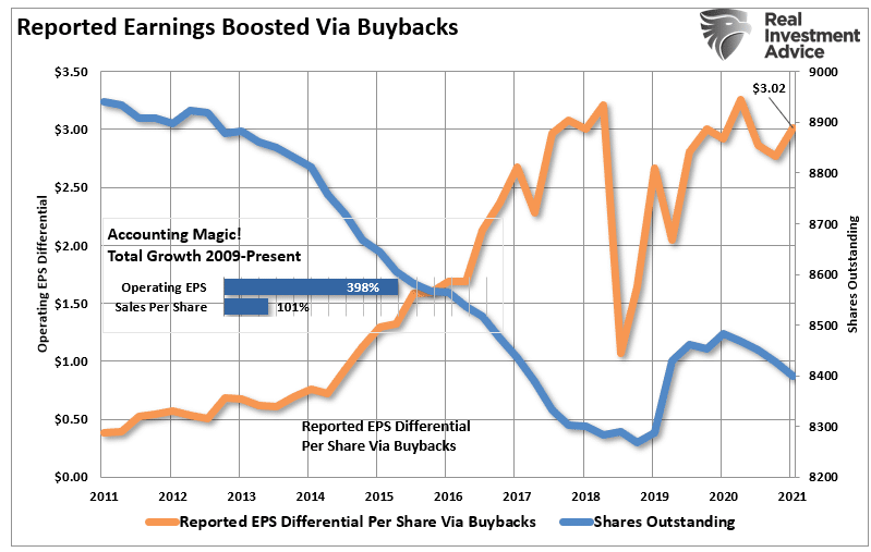 Buffett, Buffett On Buybacks