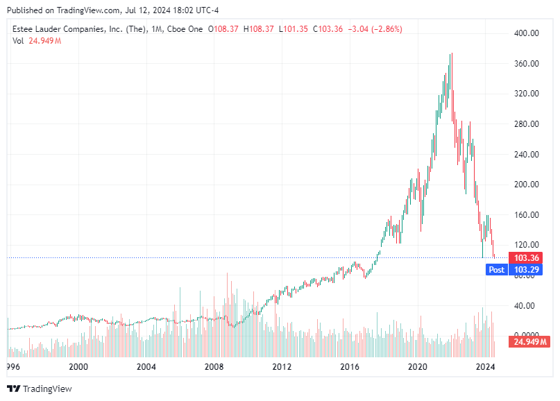 TradingView chart