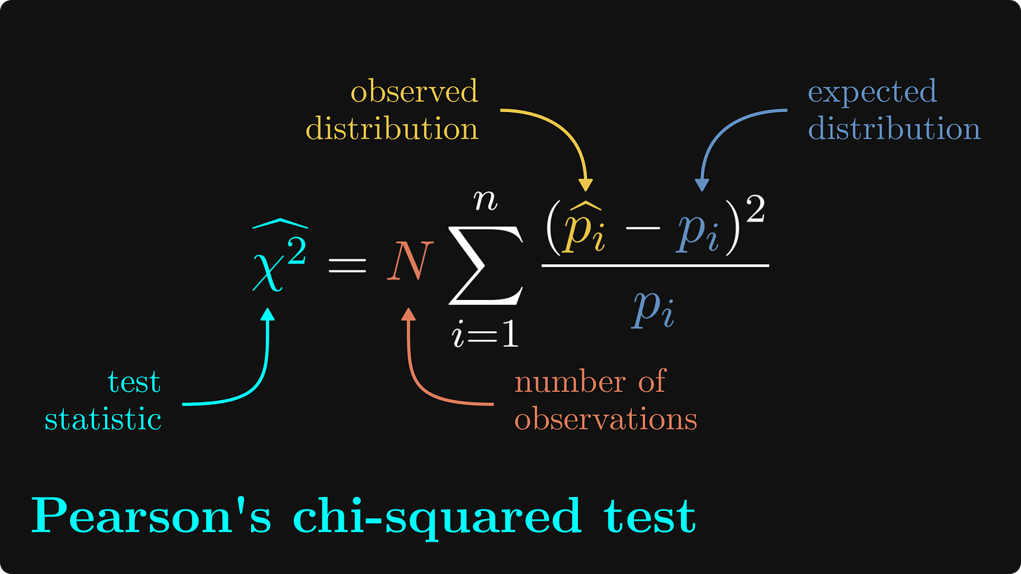 Pearson's chi-squared test