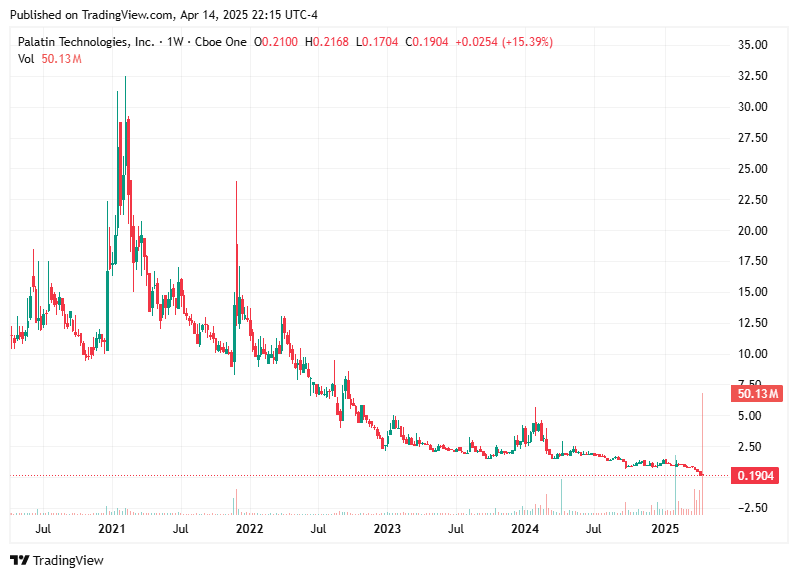 TradingView chart TradingView chart