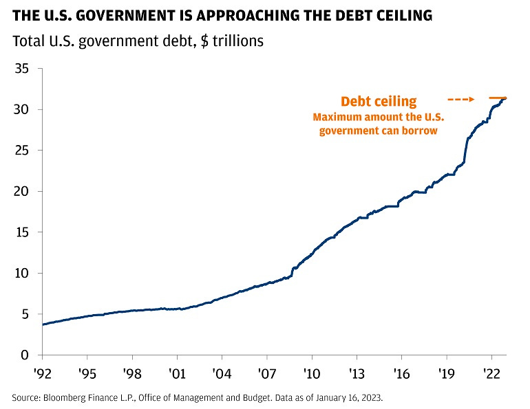 Displaying The US will raise debt...