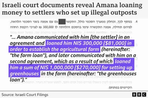 Israeli court papers which show a translation in English over the original Hebrew. They say: "Amana communicated with him [the settler] in an agreement and loaned him NIS 300,000 [$81,000] in order to establish the agricultural farm (hereinafter: "the farm loan"), and later communicated with him on a second agreement, which as a result of which loaned him a sum on NIS 1,000,000 [$270,000] for setting up greenhouses in the farm (hereinafter: "the greenhouses loan")."