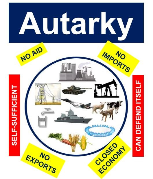 What is an autarky? Definition and meaning - Market Business News